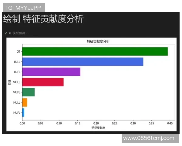 独家分析：EDG的灵活性对比_1